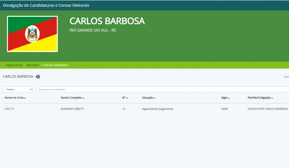 Carlos Barbosa só tem um candidato no site da Justiça Eleitoral